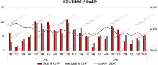 入市一周年，熱銷近40億，太原這家月月霸榜太原樓市的銷冠樓盤 憑什么逆市熱銷？ 