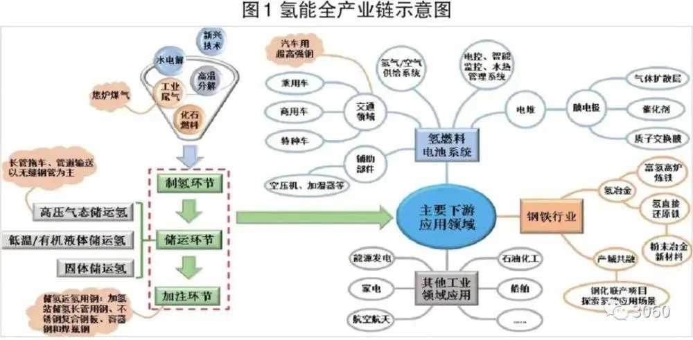 山西出臺重點產(chǎn)業(yè)鏈重大獎勵政策 最高獎3000萬元