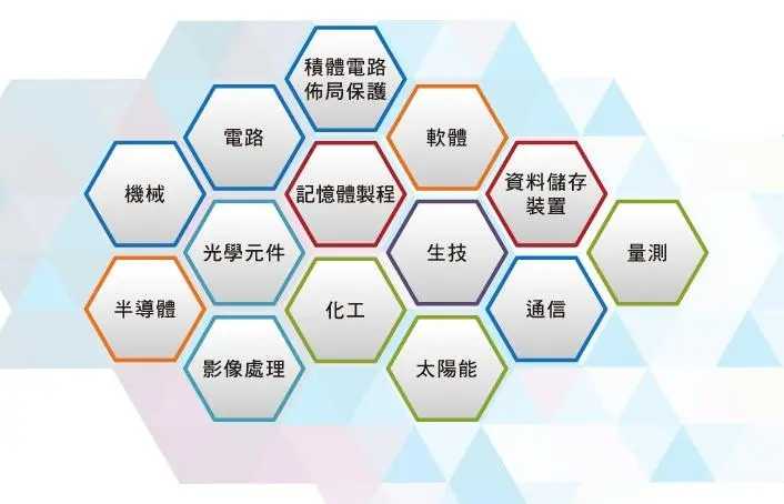激勵政策全方位力度大 太原發(fā)布52個重大技術(shù)需求
